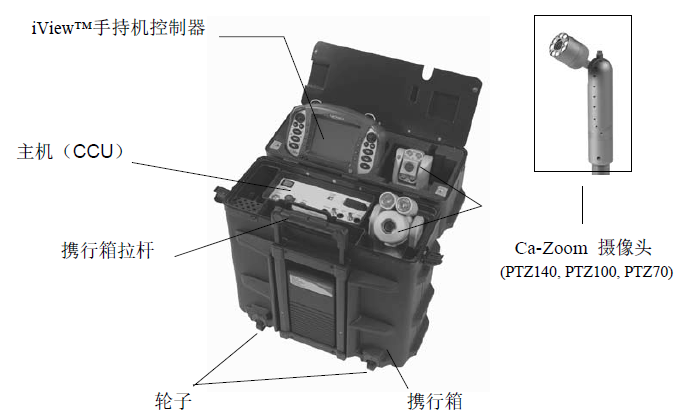 韋林PTZ系列工業視頻內窺鏡系統