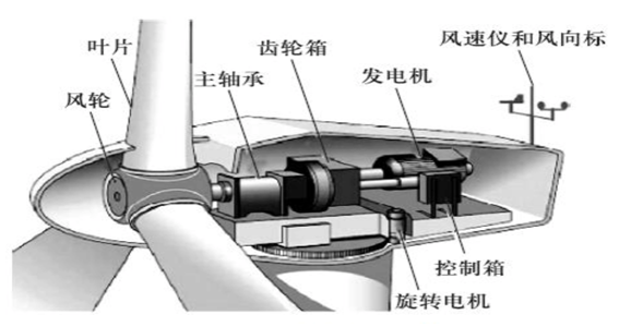 工業內窺鏡在風電行業可以做哪些檢測_工業內窺鏡的應用