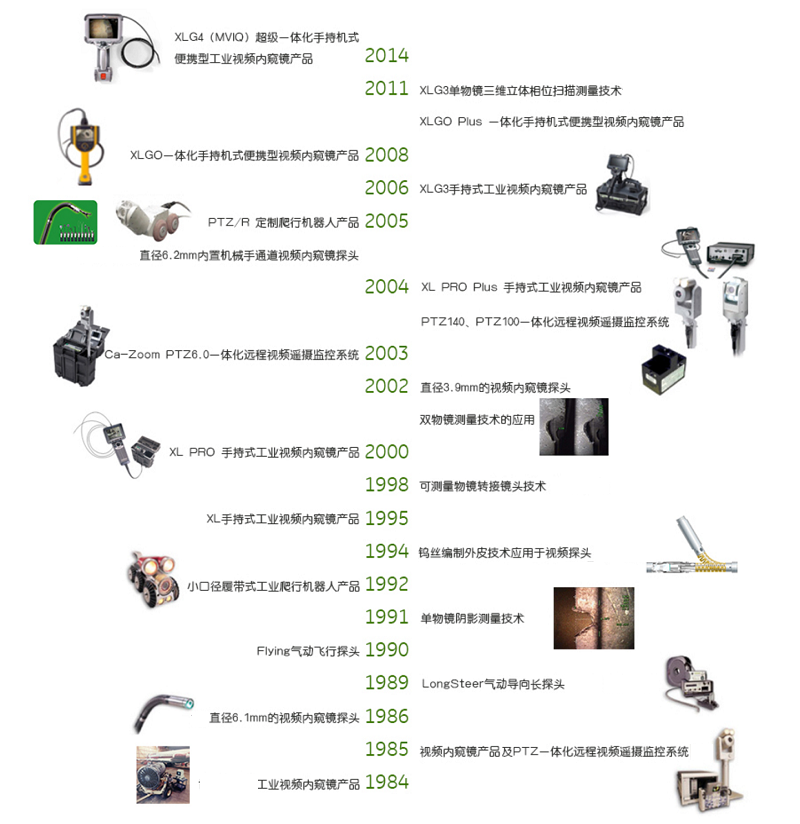 韋林工業內窺鏡產品系列圖