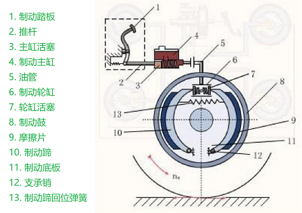 車輛制動系統(tǒng)結(jié)構(gòu)圖