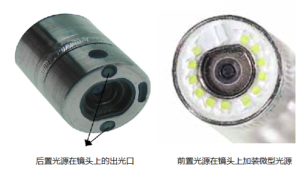 工業內窺鏡兩種光源技術示意圖