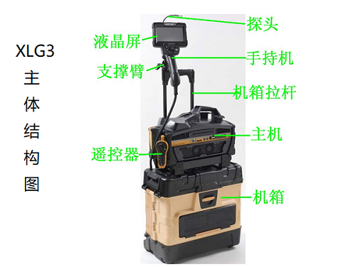 XLG3工業視頻內窺鏡的主體結構