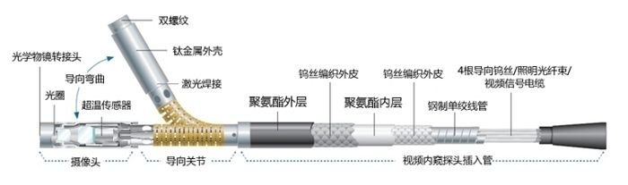 韋林工業內窺鏡XLVUD3960探頭結構示意圖