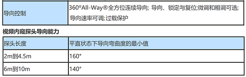 工業內窺鏡的導向參數