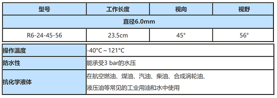 美國韋林進口內窺鏡R6-24-45-56的參數