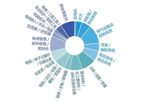 不同類型工業內窺鏡的性能比較