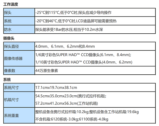 視頻內窺鏡MViQ的主要技術參數