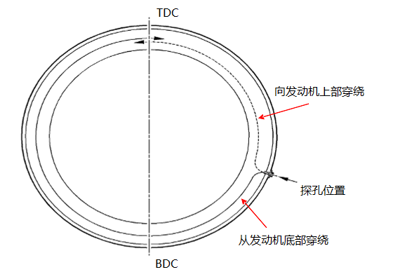 不同類型工業內窺鏡的性能比較