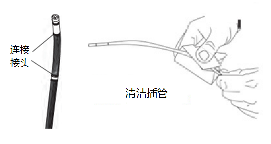 不同類型工業內窺鏡的性能比較