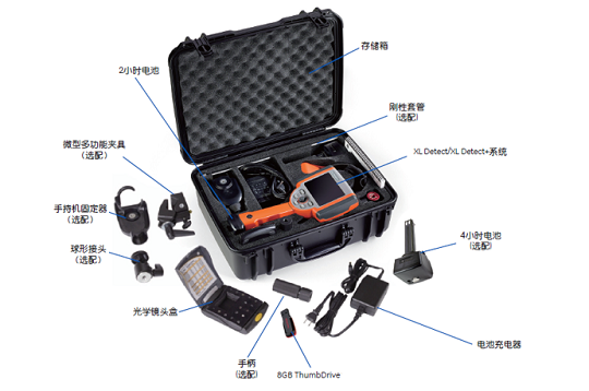 工業內窺鏡設備的組成及附件