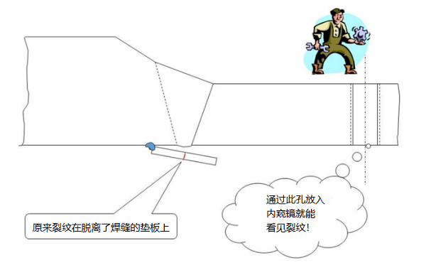 工業內窺鏡檢查電廠鍋爐主蒸汽管道的應用案例分享