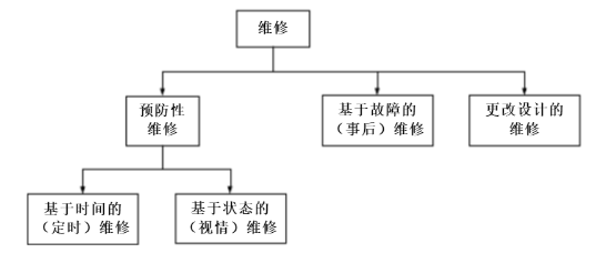 工業內窺鏡