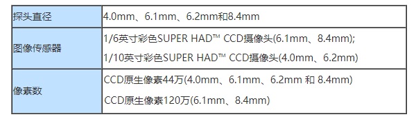 CCD應用于工業內窺鏡中的具體參數配置