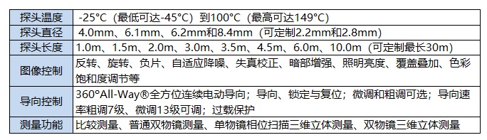 XLG4-MViQ工業電子內窺鏡的參數