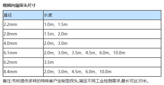 小口徑工業內窺鏡技術參數