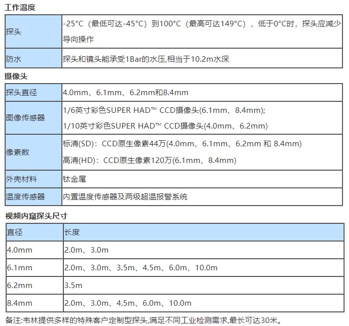 智能工業內窺鏡MViQ的主要技術參數