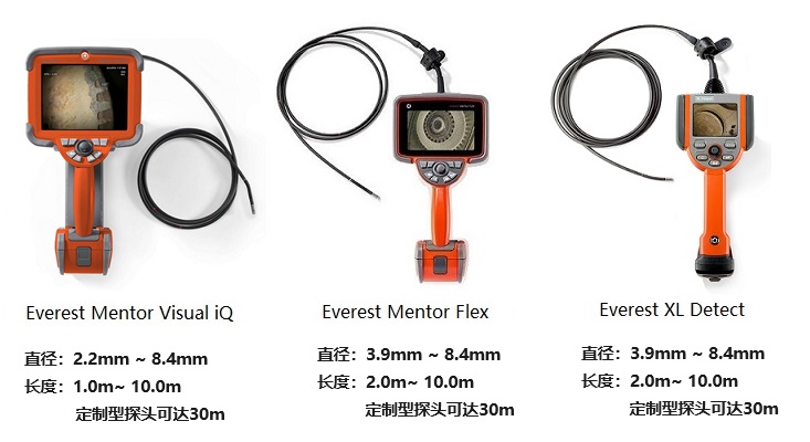 EverestVIT 工業內窺鏡產品圖及主要參數