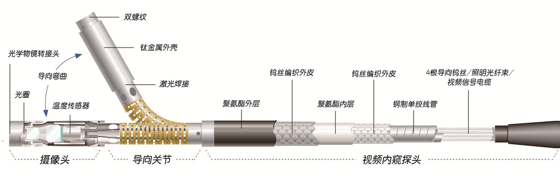 美國韋林工業內窺鏡的工藝材料及防護性能介紹