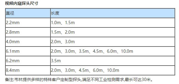 便攜式工業內窺鏡的探頭直徑圖