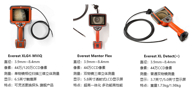 美國韋林工業視頻內窺鏡產品圖及參數