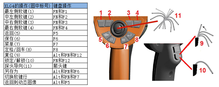 使用鍵盤操控韋林工業(yè)內(nèi)窺鏡XLG4的按鍵對(duì)應(yīng)關(guān)系