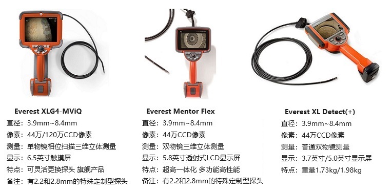 采用CCD圖像傳感器的韋林工業視頻內窺鏡